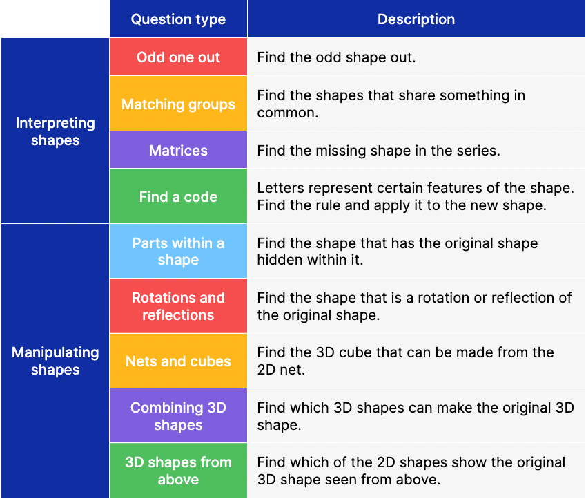 Non Verbal Reasoning Top Tips Atom Learning