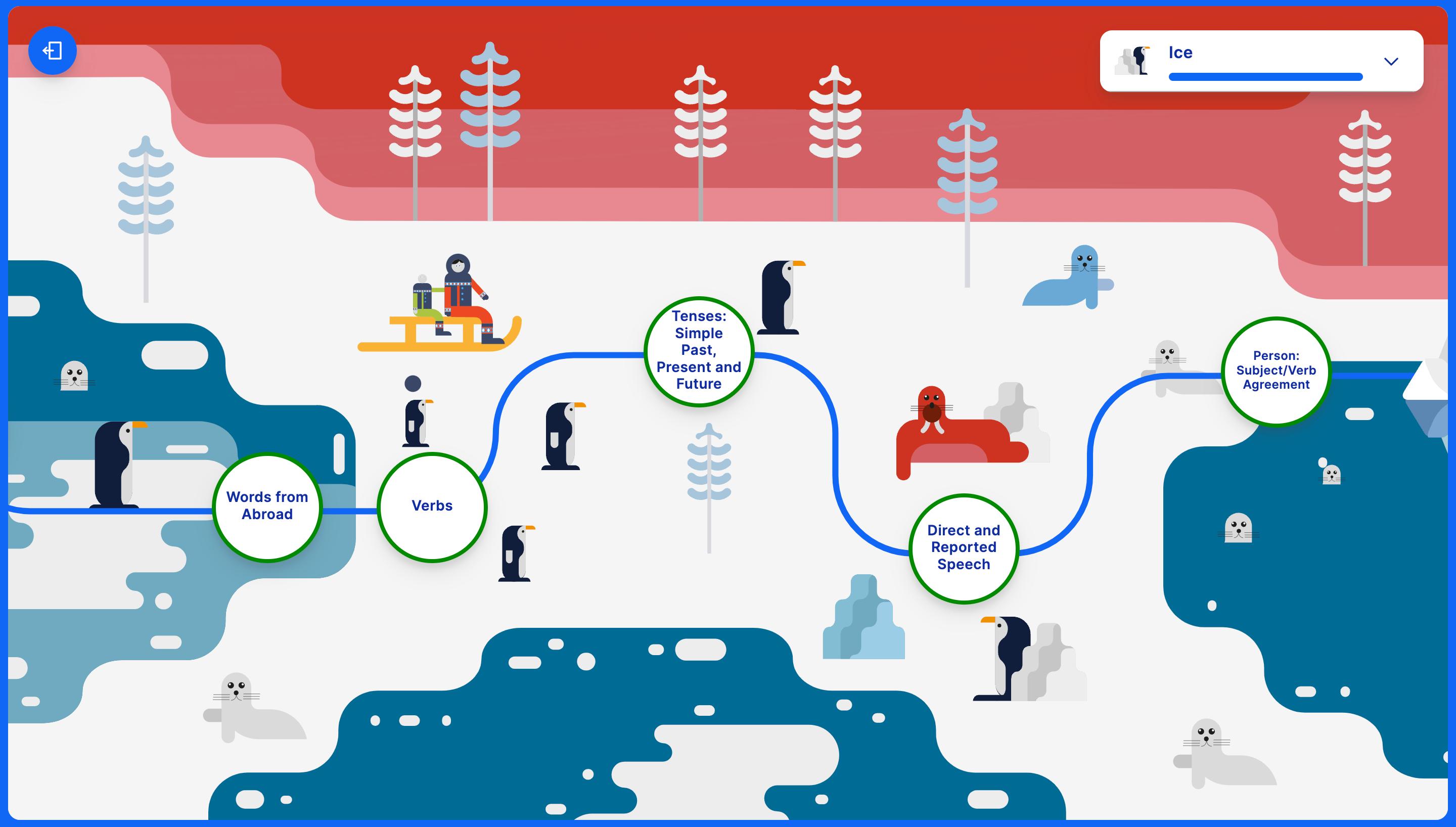 Topics laid out on an English learning journey