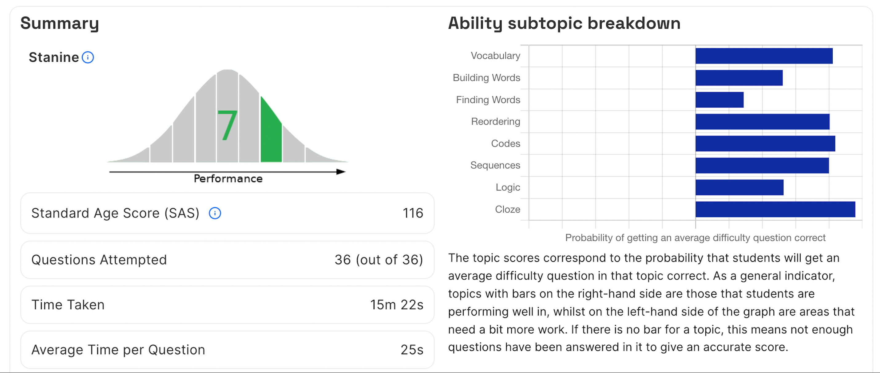 A graph showing a pupil's score in an 11 plus test