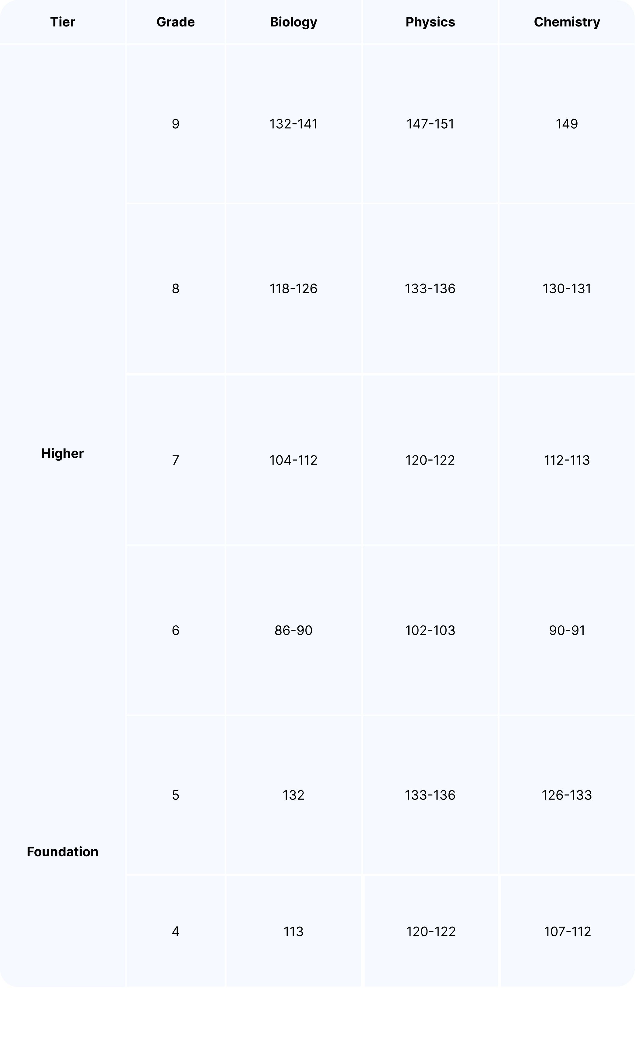 AQA triple science (1).jpg