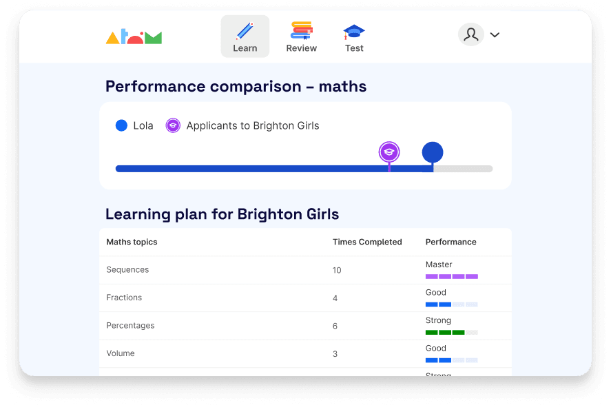 Learning plan for Brighton Girls on Atom Home