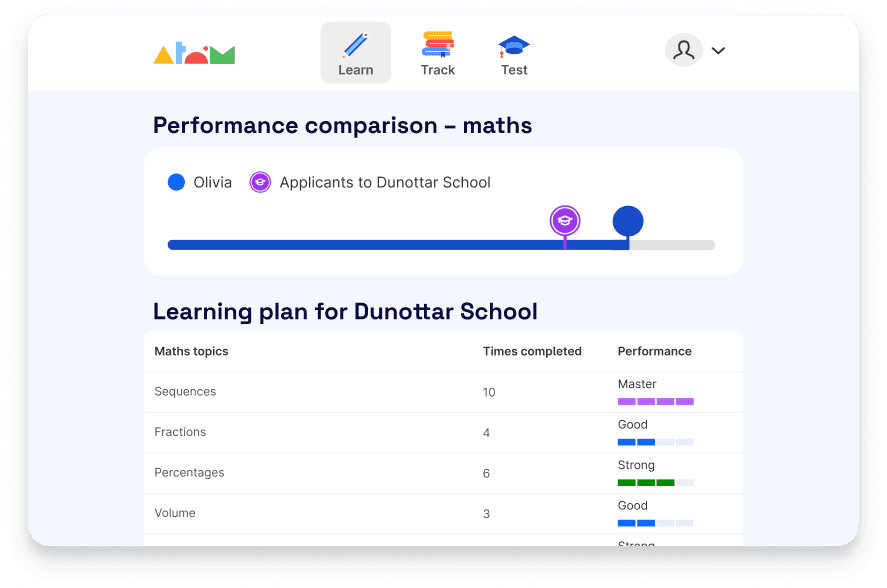 Dunottar School learning plan
