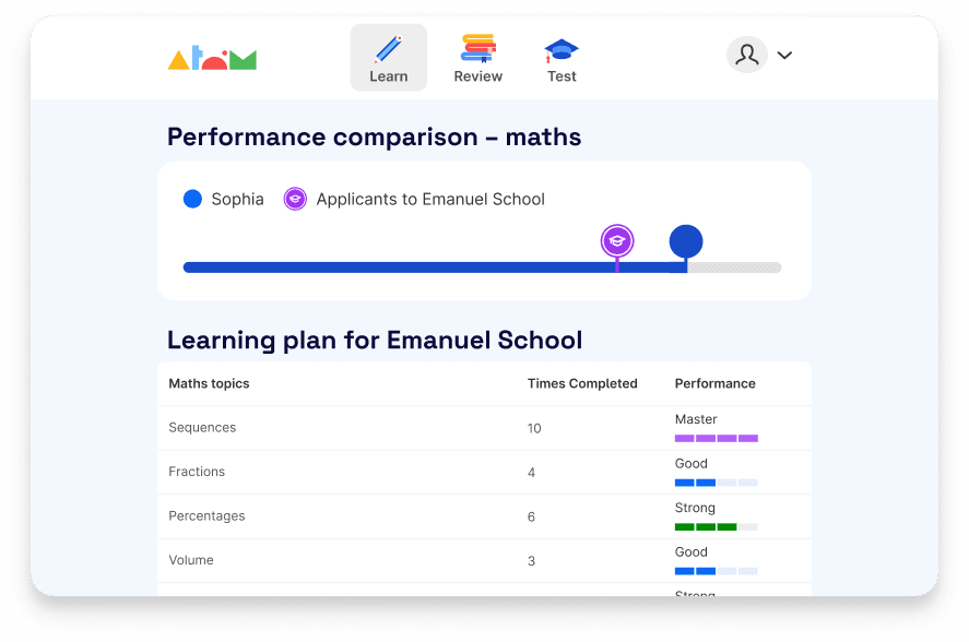 Learning plan and performance comparison for Emanuel School on Atom Home