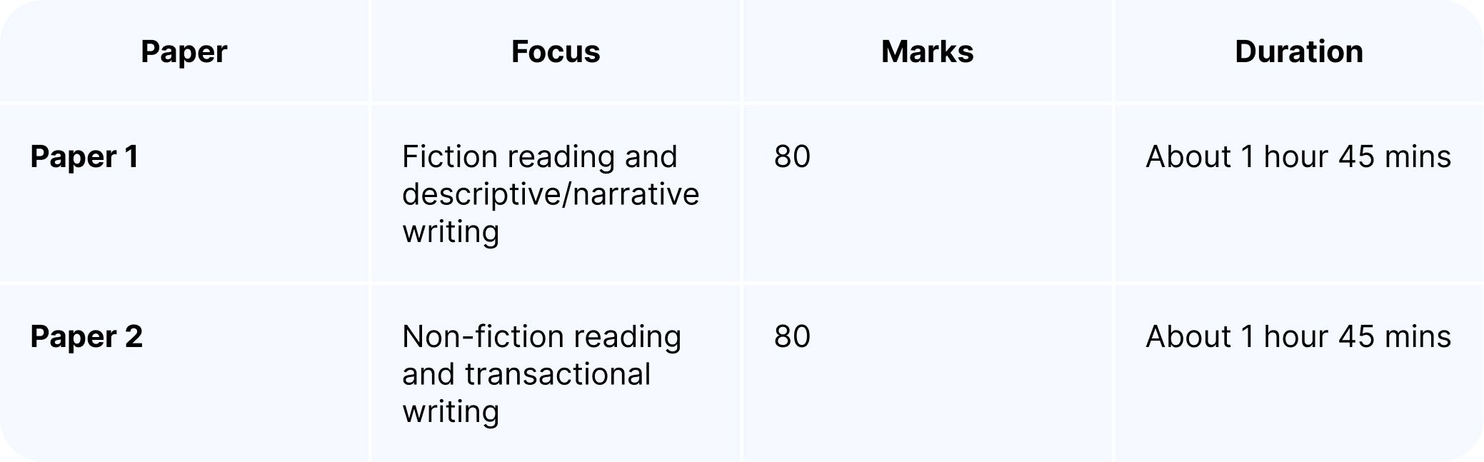 GCSE English Language exam board structure table.jpg