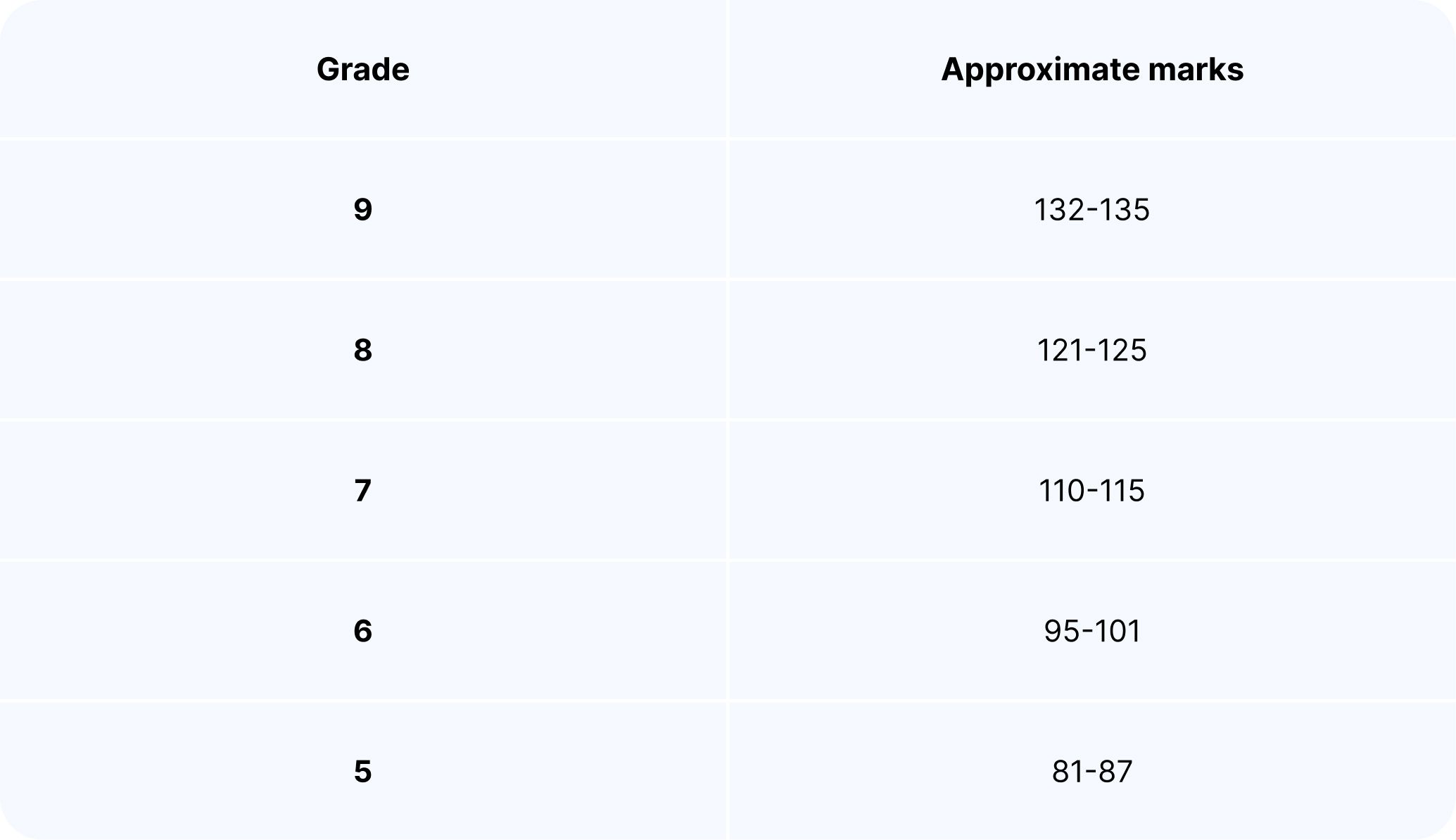 GCSE English Literature - Edexcel.jpg