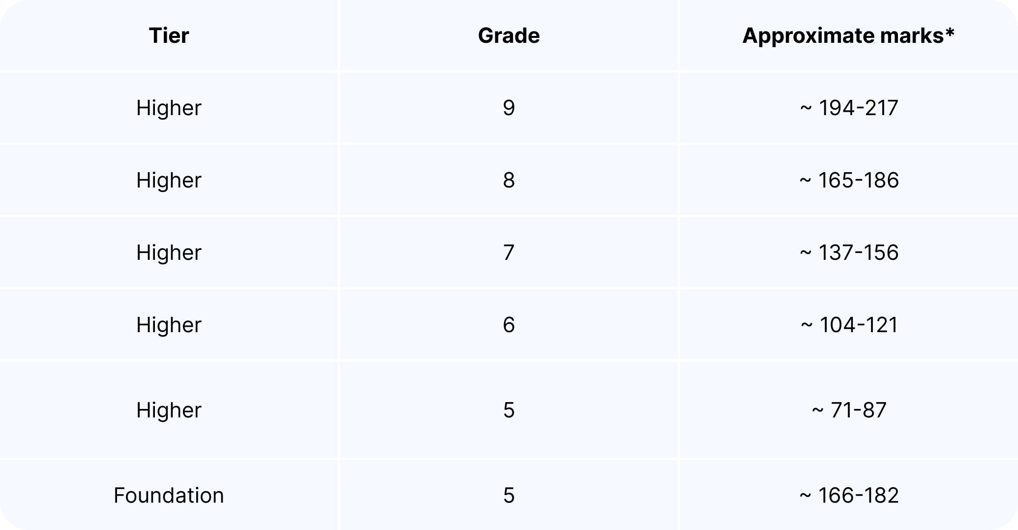 GCSE Maths - Edexcel.jpg