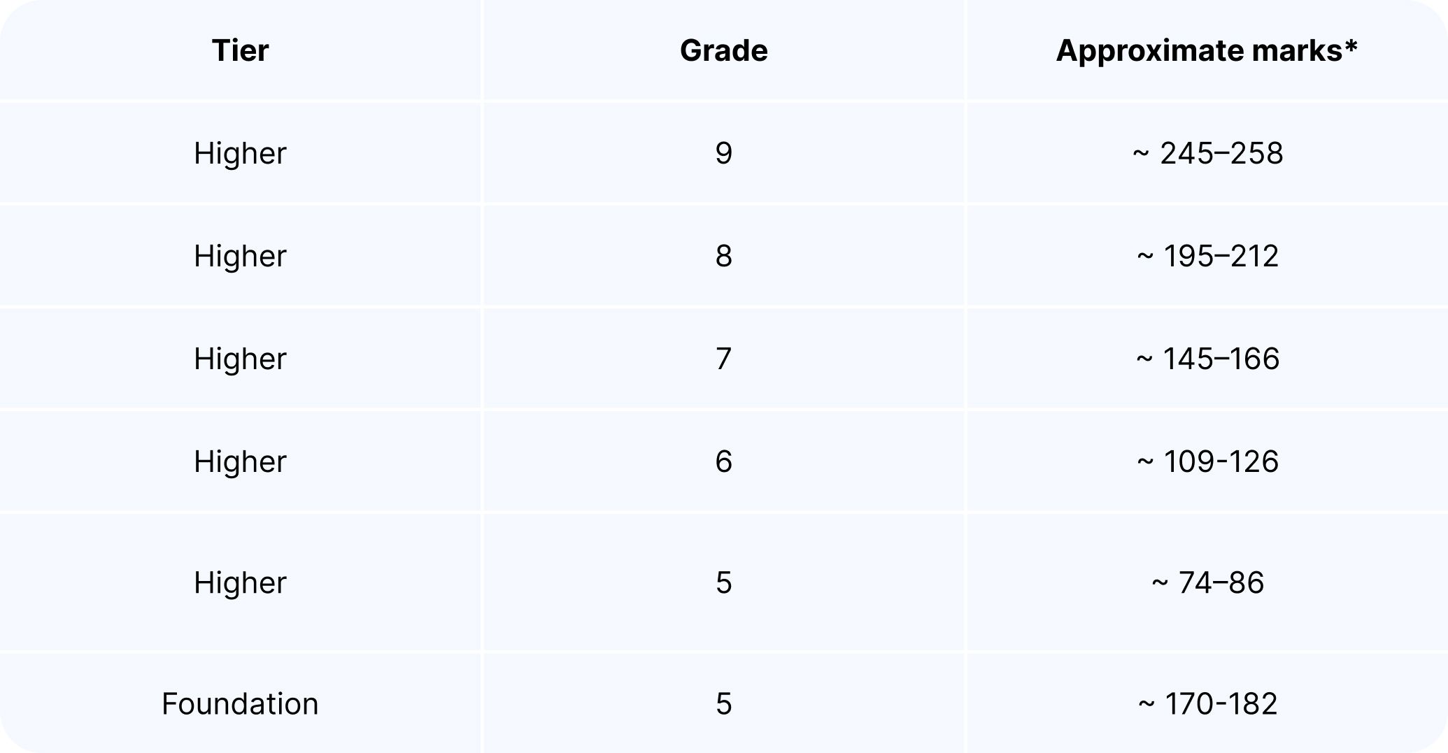 GCSE Maths - OCR.jpg