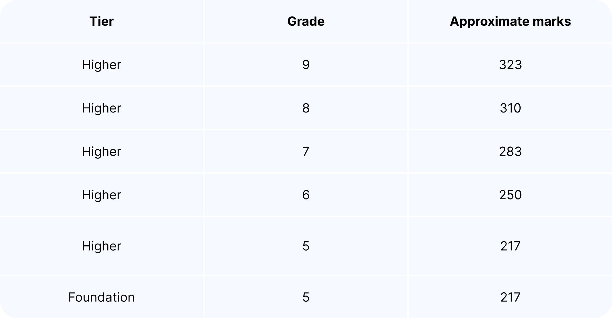 GCSE combined Science - Edexcel.jpg