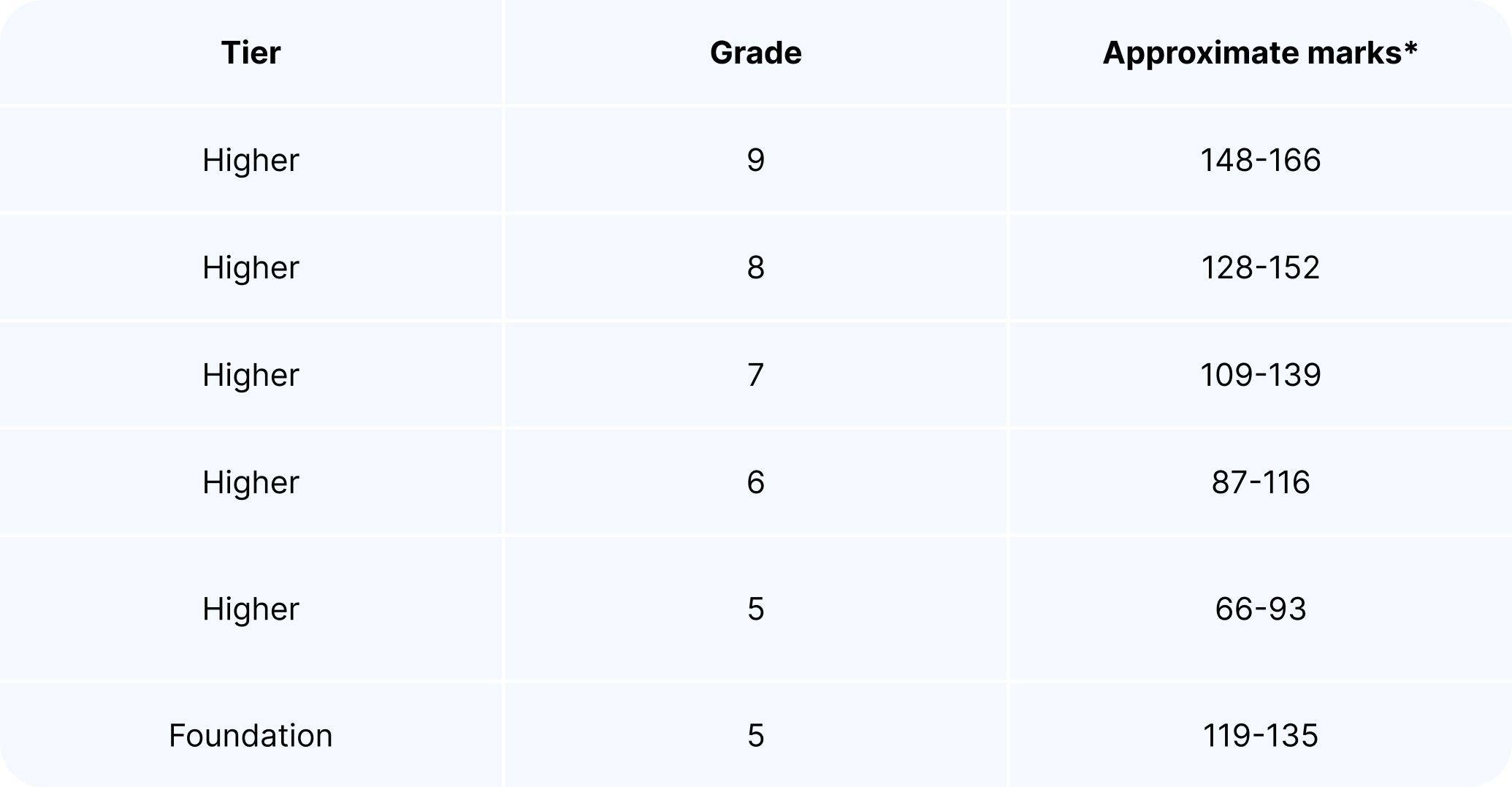 GCSE triple Science - Edexcel.jpg