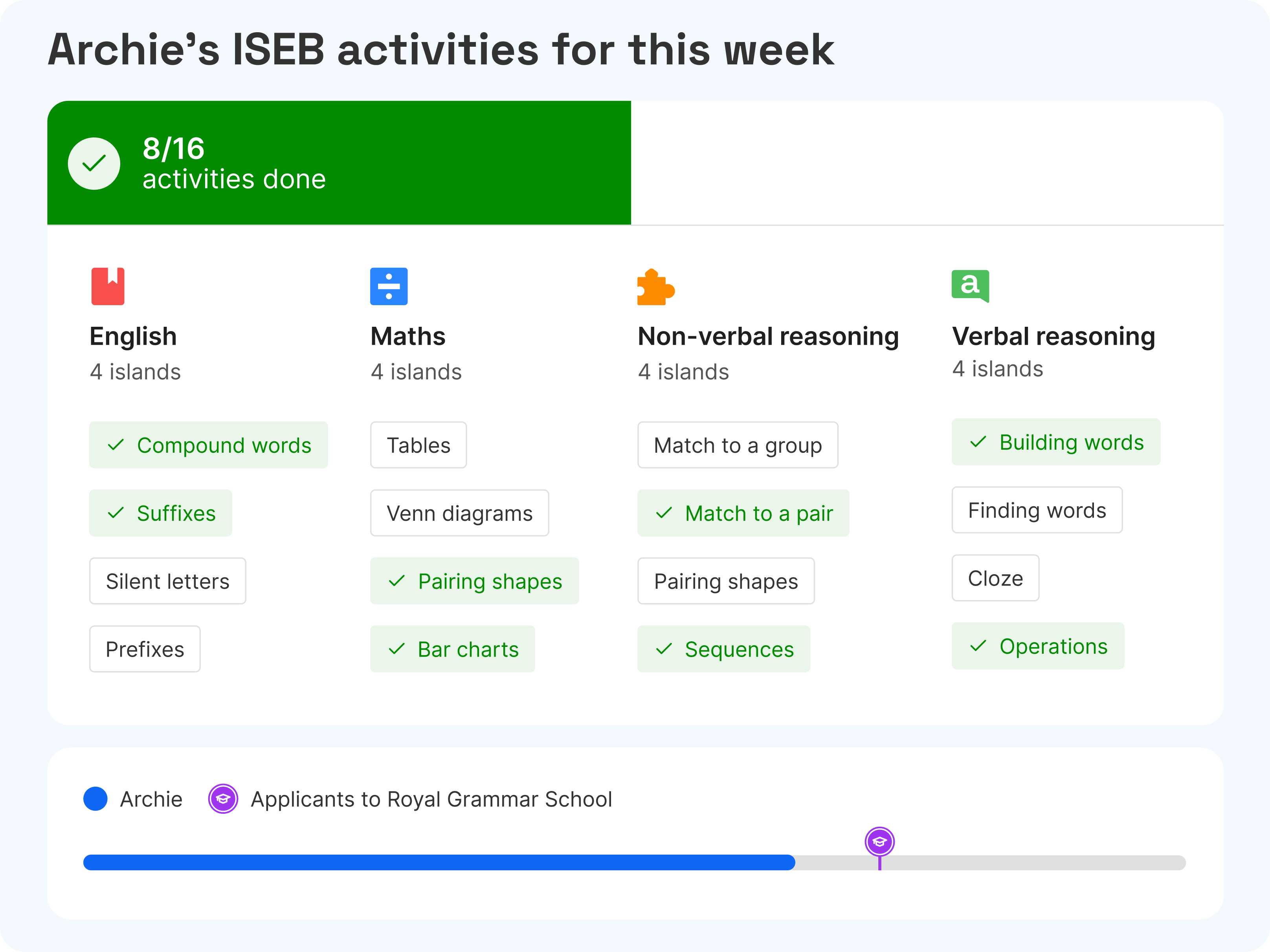 Atom Home screen showing Archie's ISEB activities for this week
