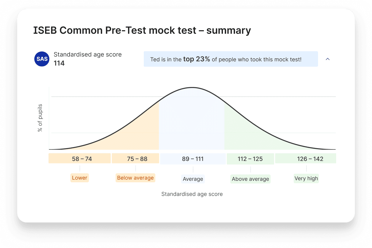 Child's standardised age score on Atom Home after taking a mock test for the ISEB Common Pre-Test