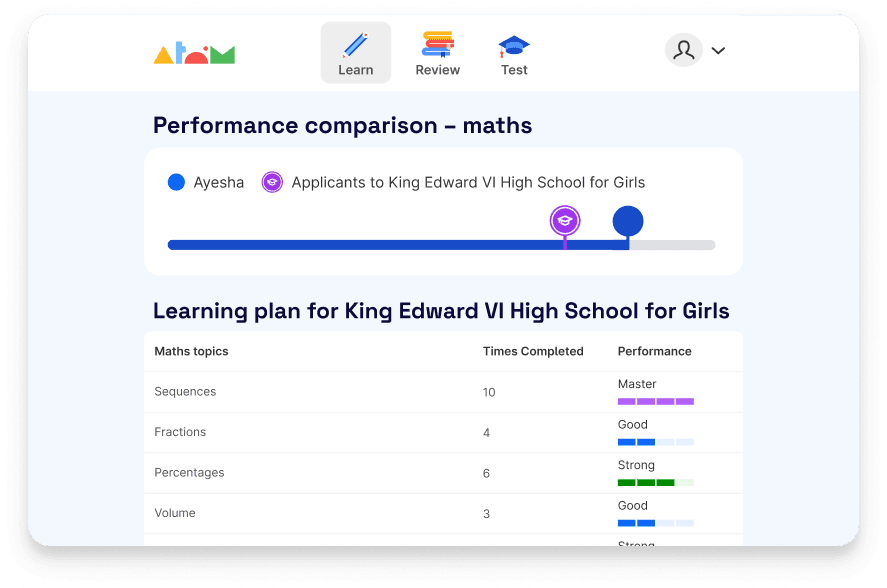 Learning plan for King Edward VI High School for Girls on Atom Home