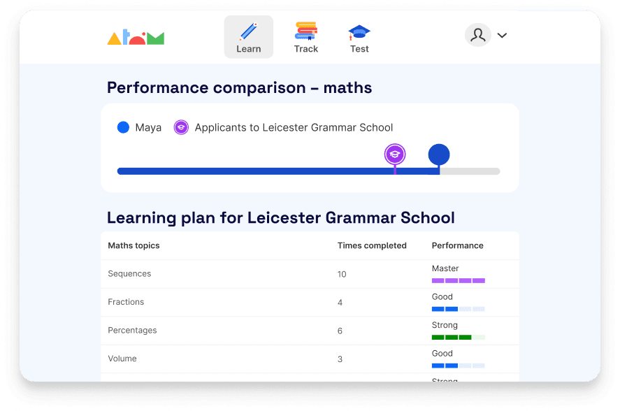 Leicester Grammar School learning plan