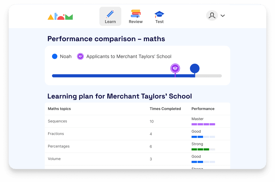 Learning plan for Merchant Taylors' School on Atom Home