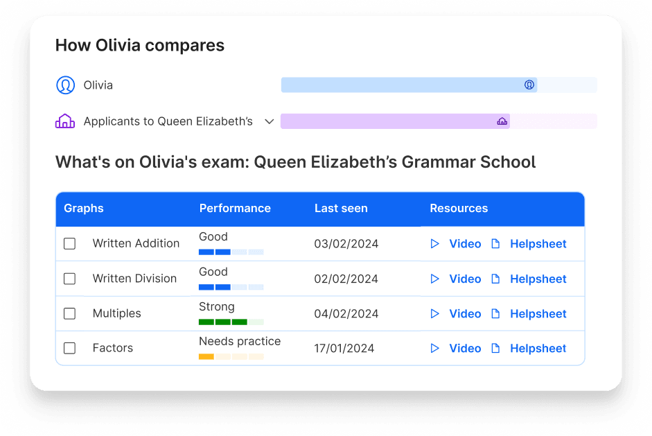 Olivia's topic performance and comparison to other applicants to Queen Elizabeth's Horncastle on Atom Home