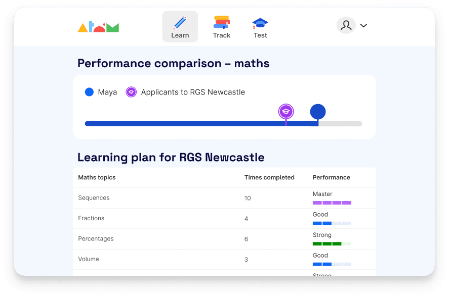 RGS Newcastle learning plan