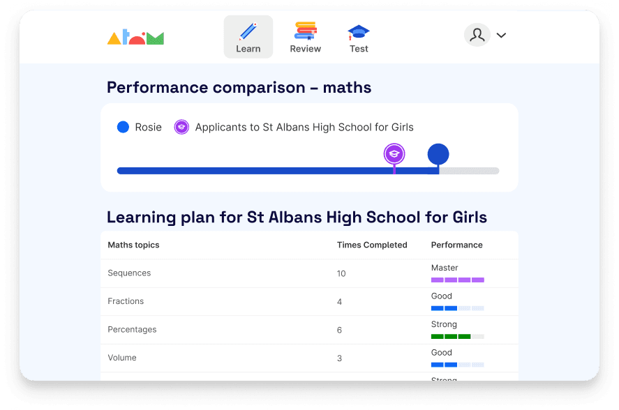 St Albans High School for Girls learning plan