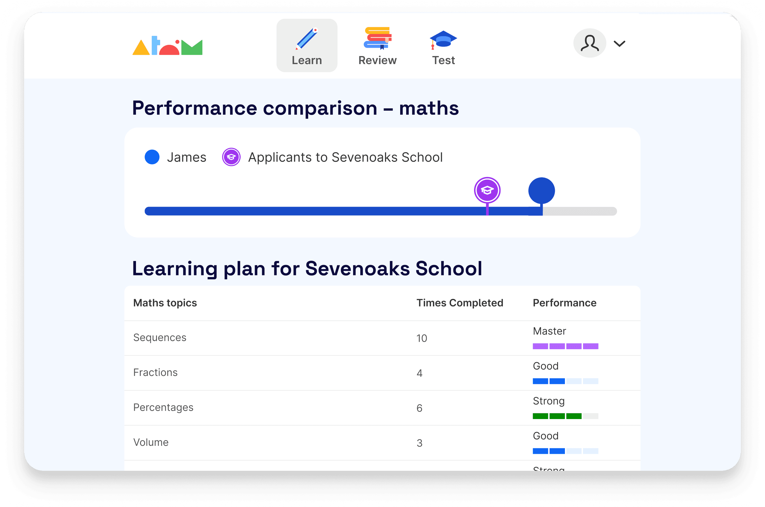 Learning plan and performance comparison for Sevenoaks School