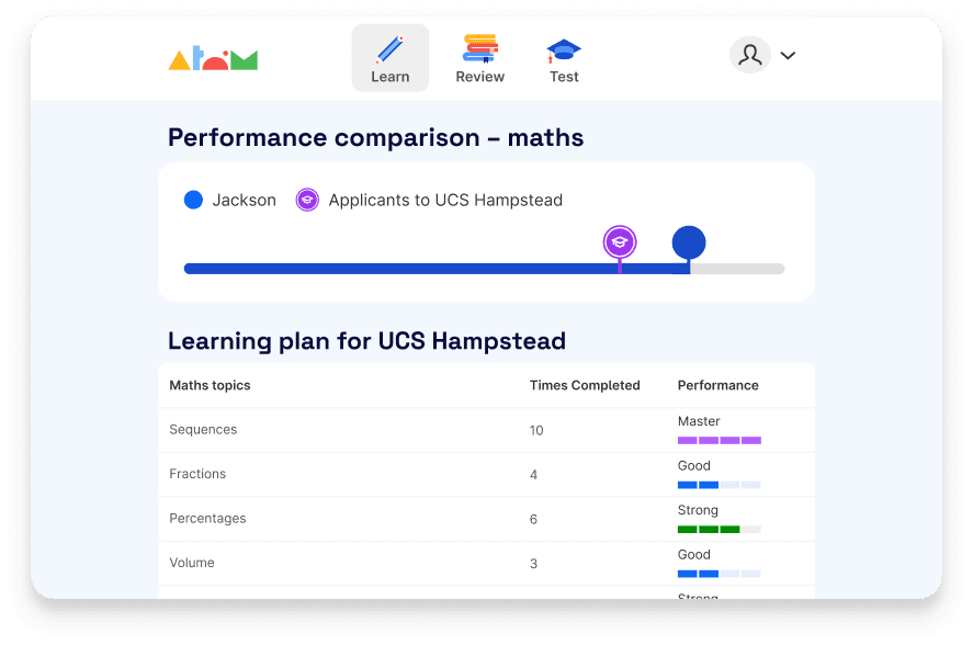 Learning plan for UCS Hampstead on Atom Home