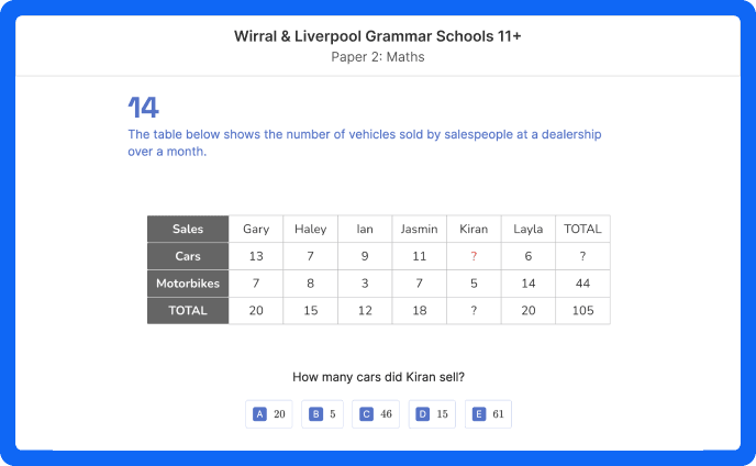 11+ maths mock test for Wirral and Liverpool grammar schools on Atom Home