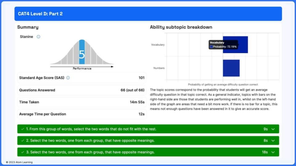 What Is A Good Cat4 Score