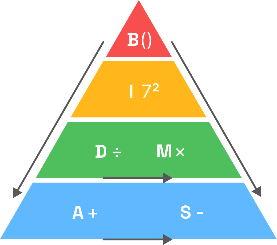 BIDMAS pyramid order of operations