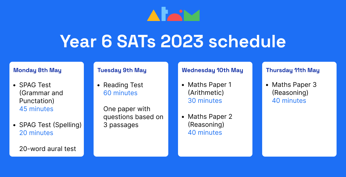 What to Expect From the Year 6 SATs English Exam Atom Learning