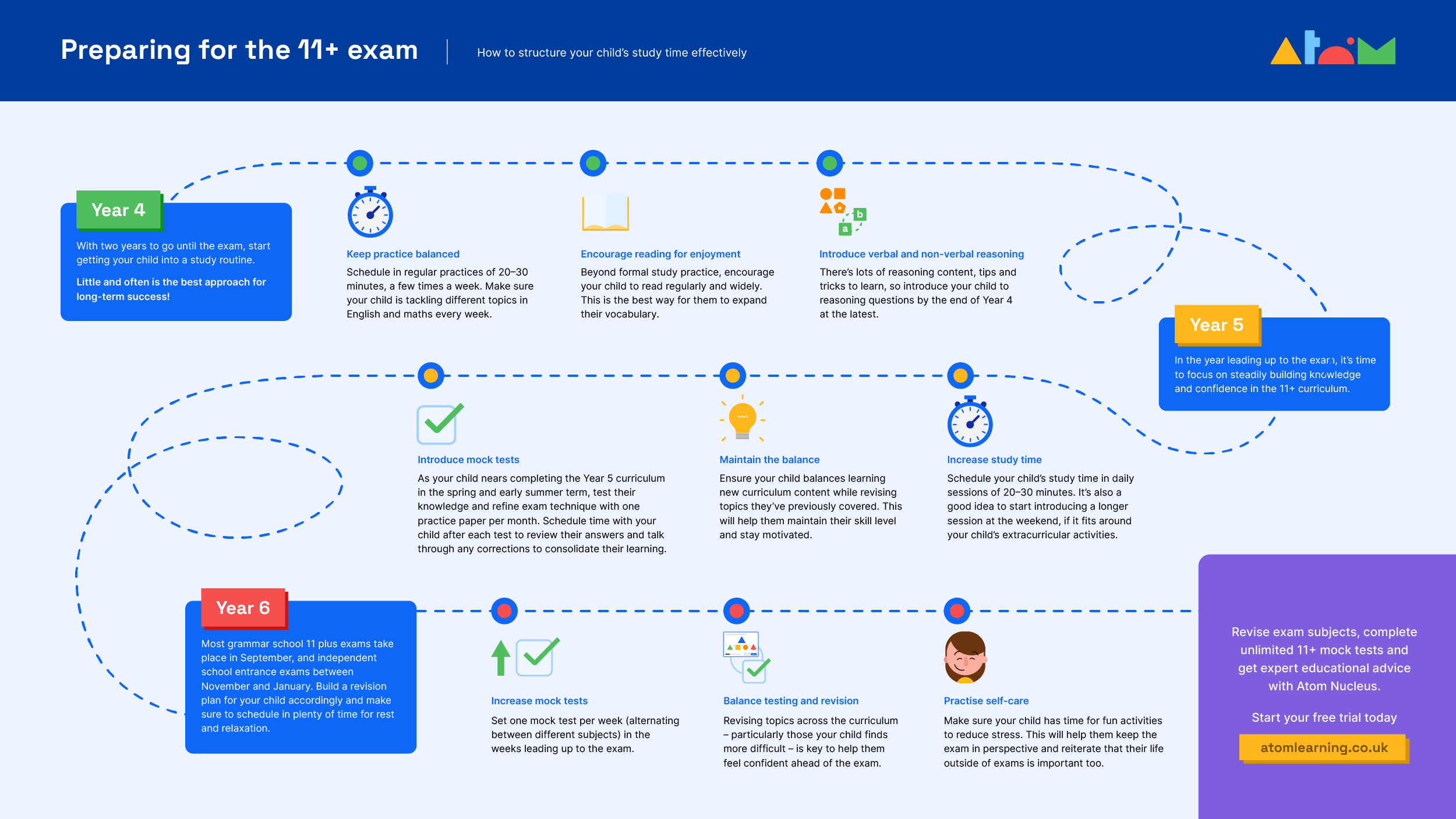 2023 Mock Exams — 11 Plus Pod