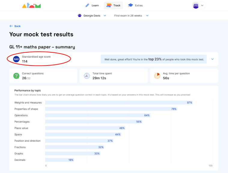 Mock test results on Atom Home with a standardised age score